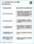 “数”说高校专业调整，“未来风口”专业是哪些？